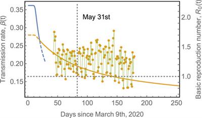 Inhomogeneous Transmission and Asynchronic Mixing in the Spread of COVID-19 Epidemics